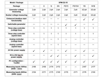 4_spm-d-10_model_package