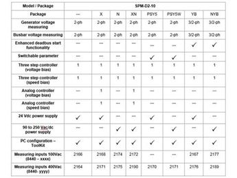 4_spm-d-10_model_package_5