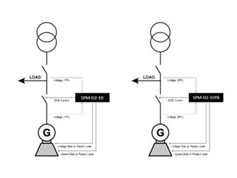 5_spm-d-10_applications